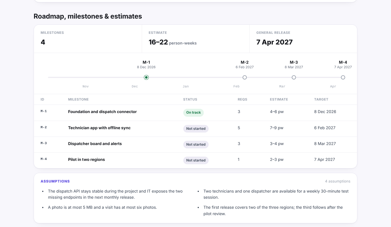 Roadmap from the Fieldwise example report: four milestones on a timeline, a 16-22 person-week estimate, target dates and the assumptions the estimate relies on