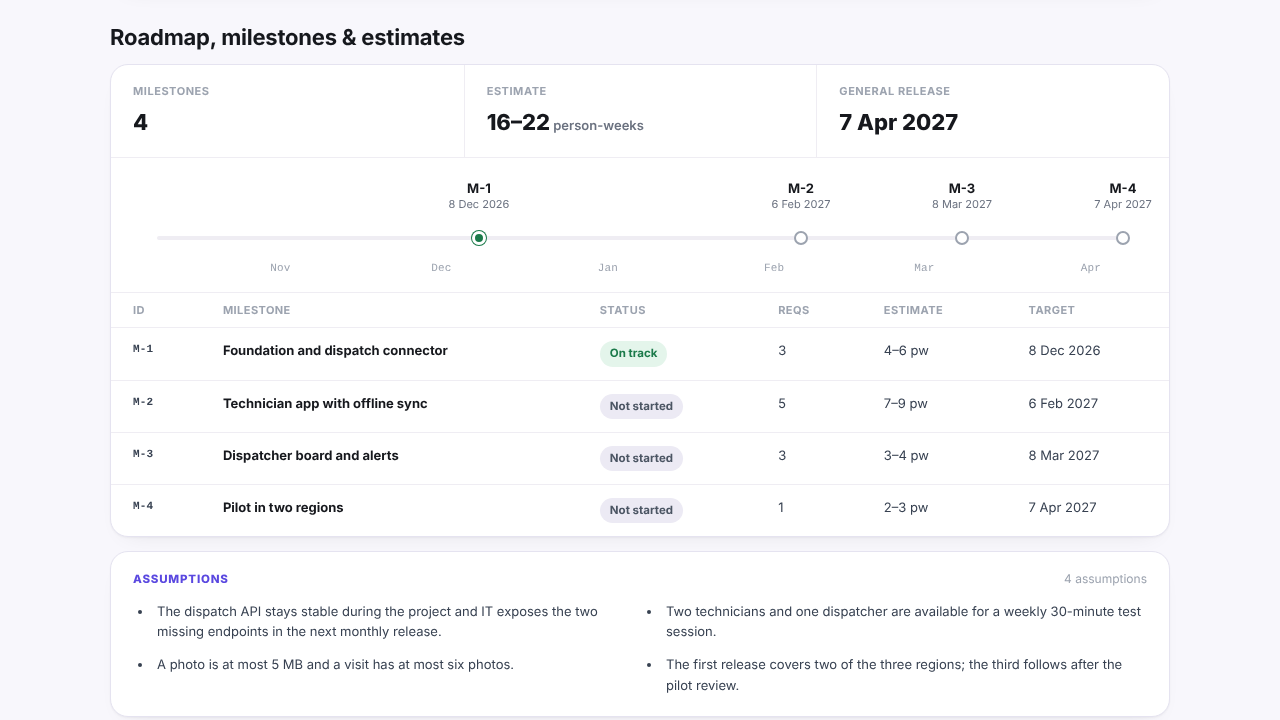 Milestone ranges and assumptions from a discovery Roadmap section of the Fieldwise example report: four milestones with low-high estimates in person-weeks, a 16-22 person-week total, target dates, and four assumptions listed below