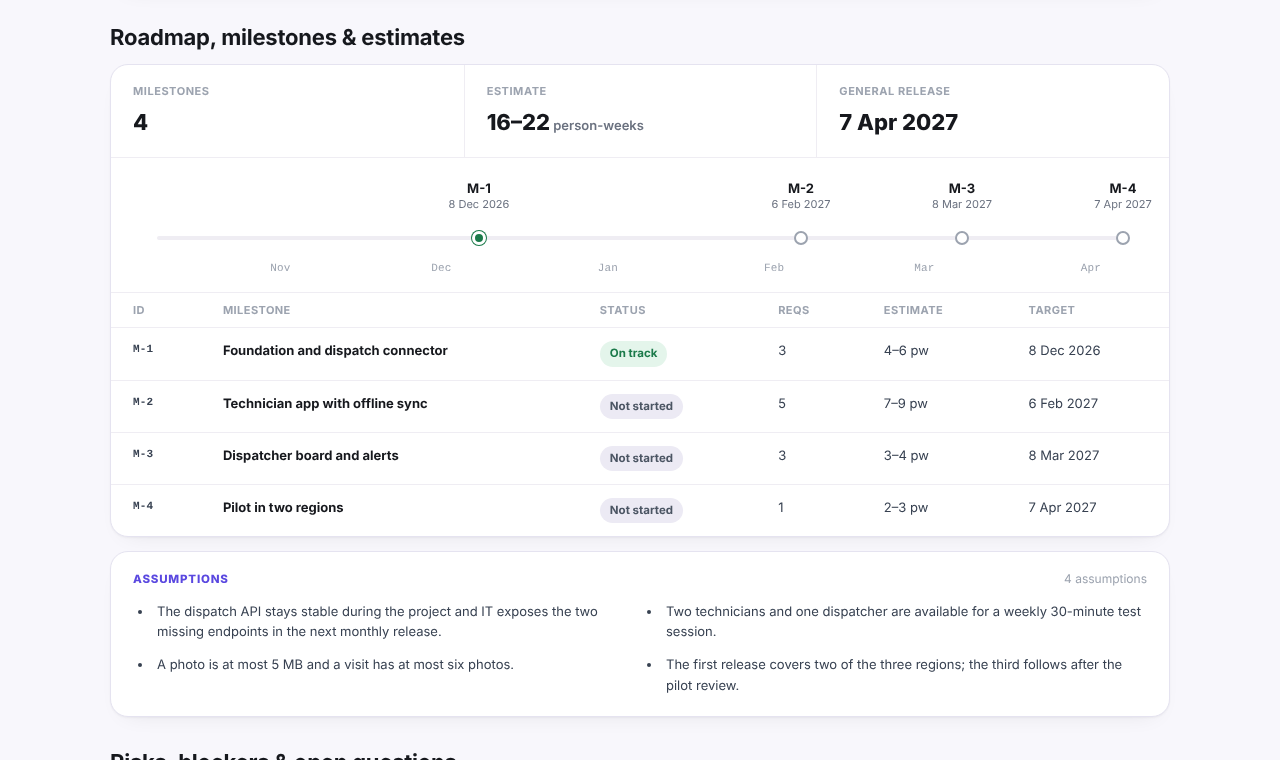The roadmap section of the example report for the invented Fieldwise project: four milestones with status, linked requirement count, a low-high estimate in person-weeks and a target date, followed by four assumptions