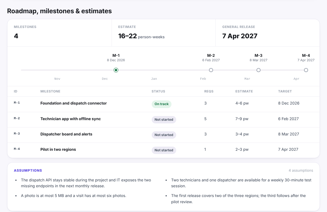 Roadmap section of the Fieldwise example report, invented project: four milestones with estimates in person-weeks and four assumptions underneath