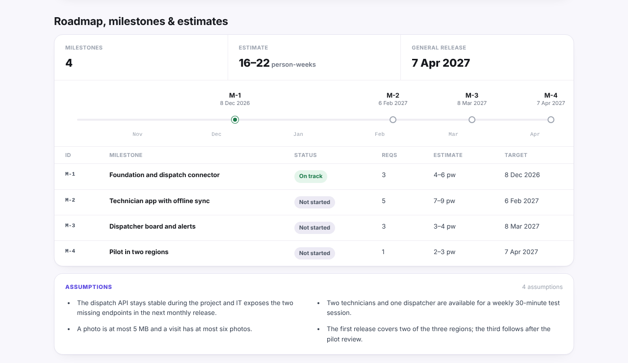 Roadmap section of the example discovery report for the invented Fieldwise project: four milestones, a 16-22 person-week estimate, a release date, a month-scale timeline, statuses and assumptions