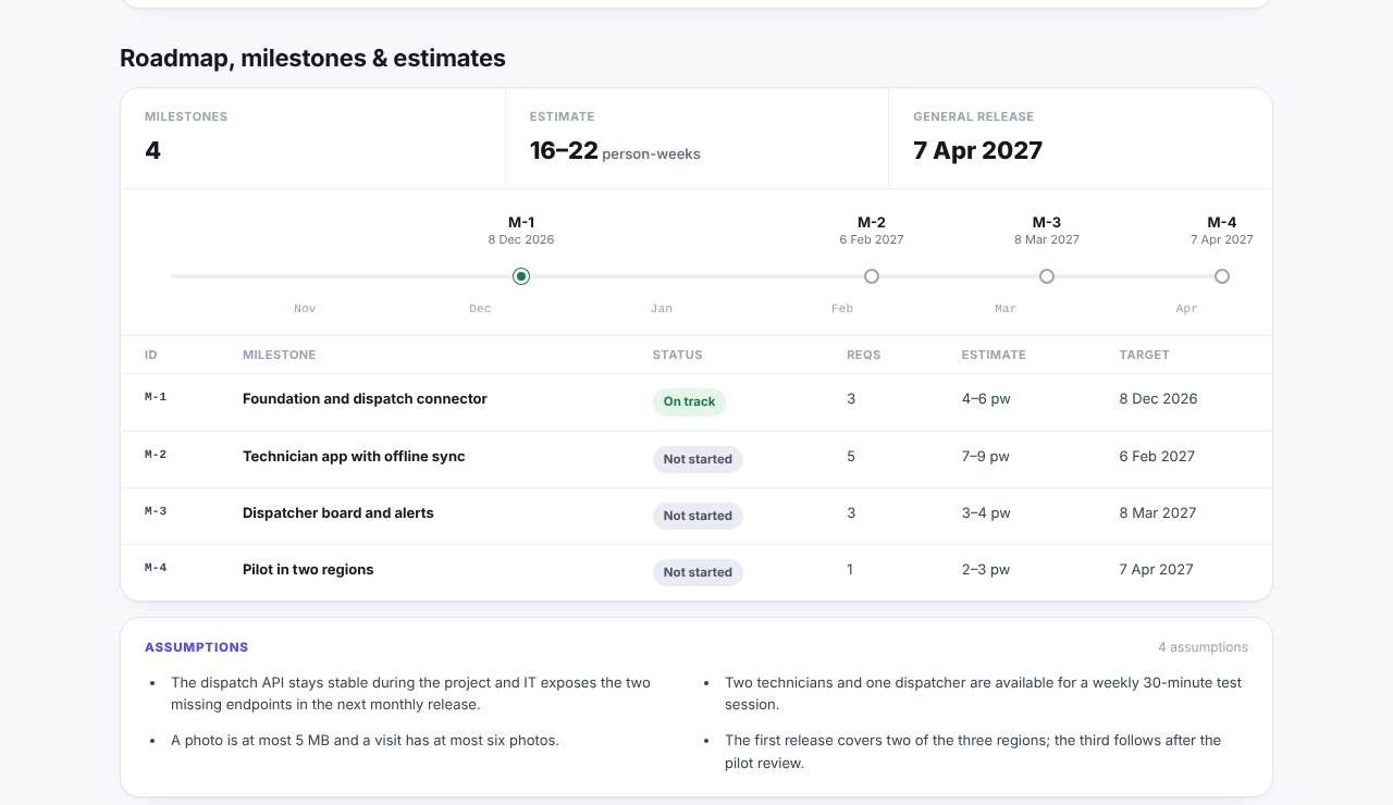 Roadmap from the Fieldwise example report: four milestones with person-week ranges and target dates, and the assumptions under them