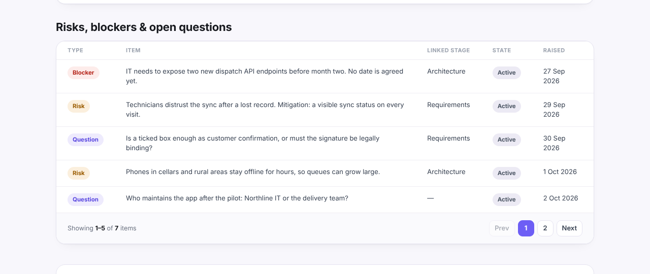 Risks, blockers and open questions from the Fieldwise example report, such as whether a ticked box is enough as customer confirmation