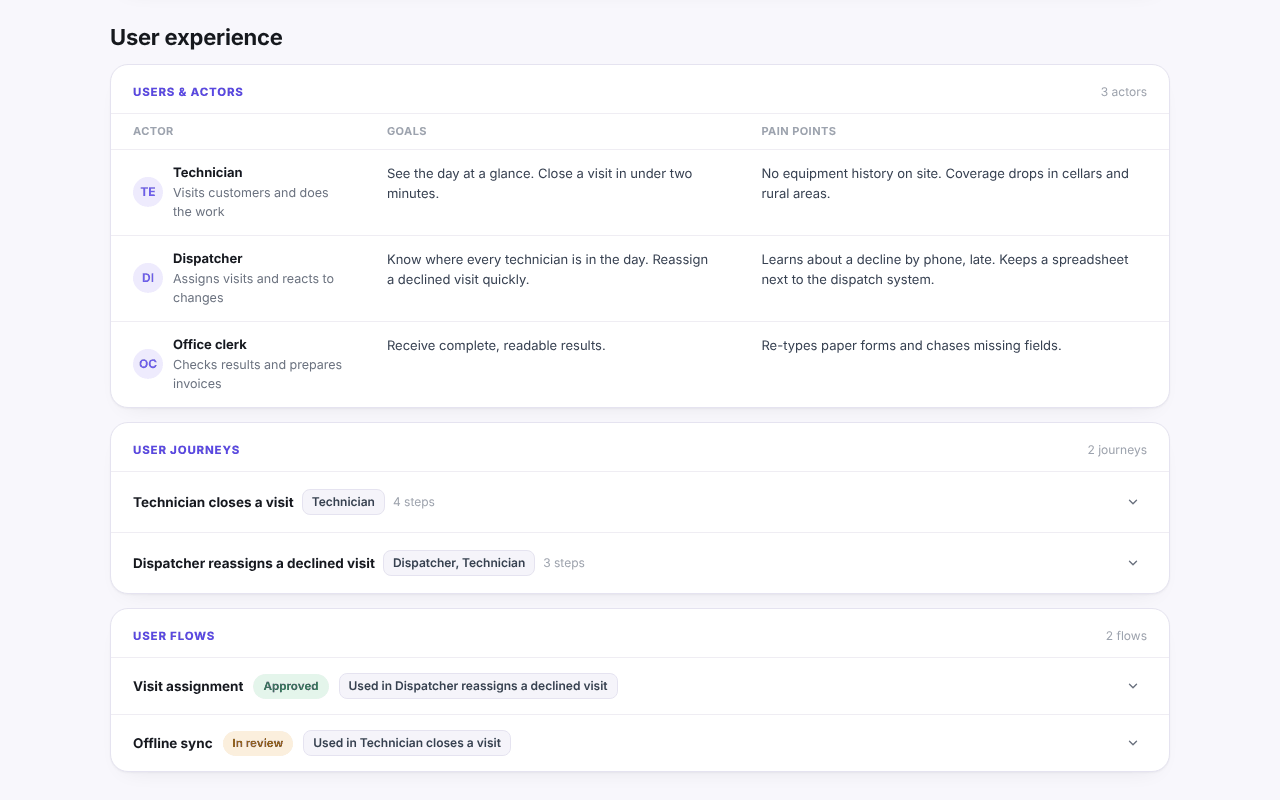 Actors, journeys and flows in the example report User experience section of the Fieldwise example report, invented project: three actors with goals and pain points, two user journeys and two user flows with their status