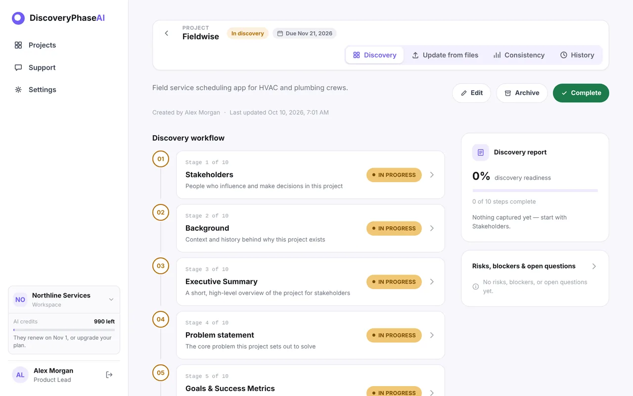 The Fieldwise project page with the discovery workflow: Stakeholders, Background, Executive Summary and Problem statement in progress, and the Discovery report card at 0% readiness