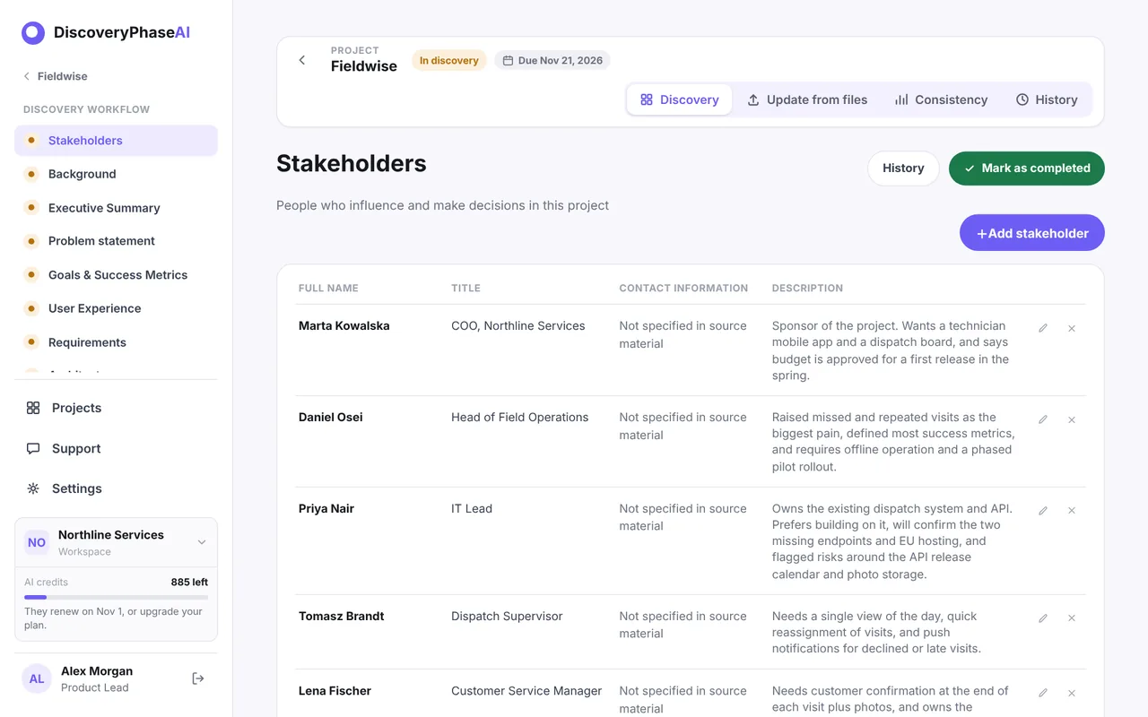The Stakeholders stage: a table of five people with their titles, contact information and a description of what each one needs
