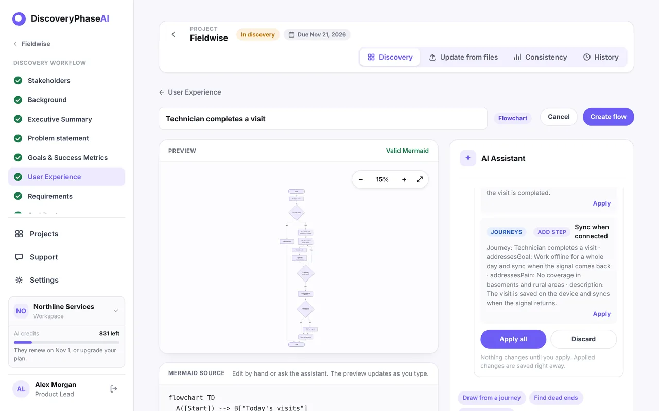 A flow page: the technician visit flow drawn by the AI as a Mermaid flowchart, its source text and the proposal in the chat